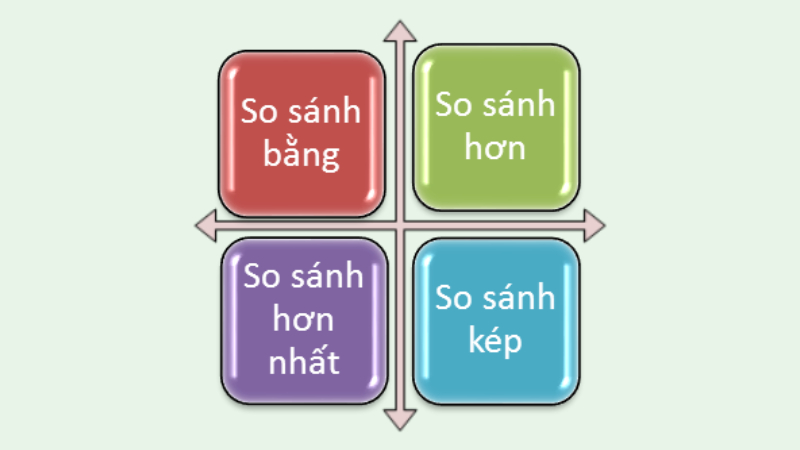 Trạng từ hai âm tiết tận cùng là 